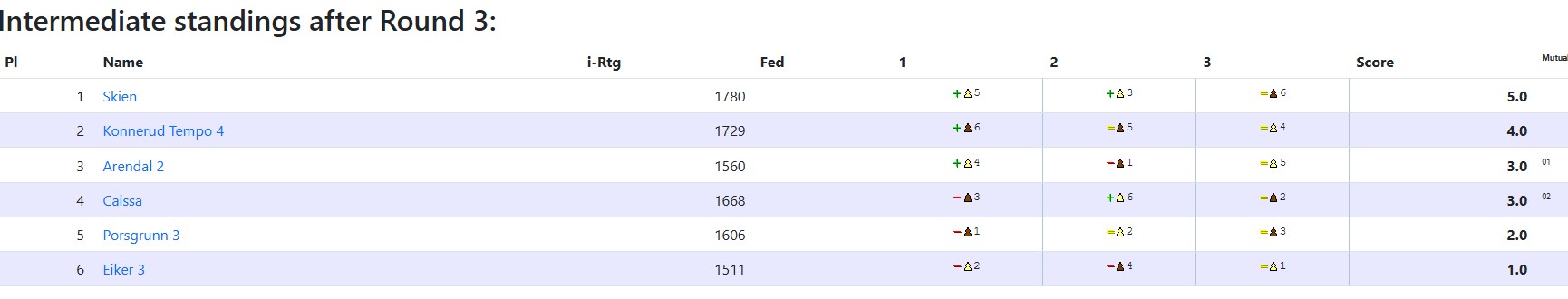 Østlandsserien: Skien Sjakklubb mot Porsgrunn 3, bilde 1